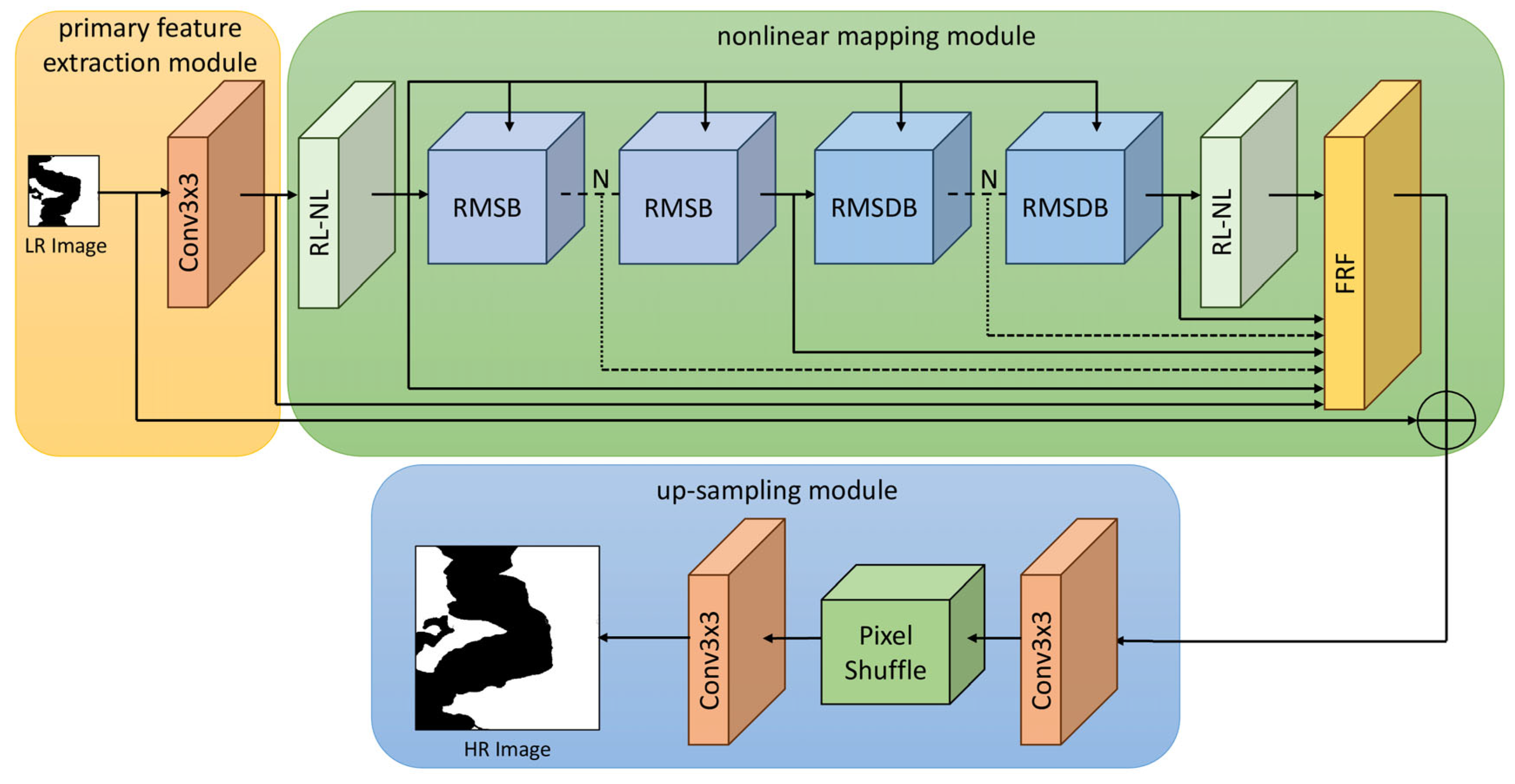 DEM-AMSSRN asymmetric multi-scale super-resolution network
